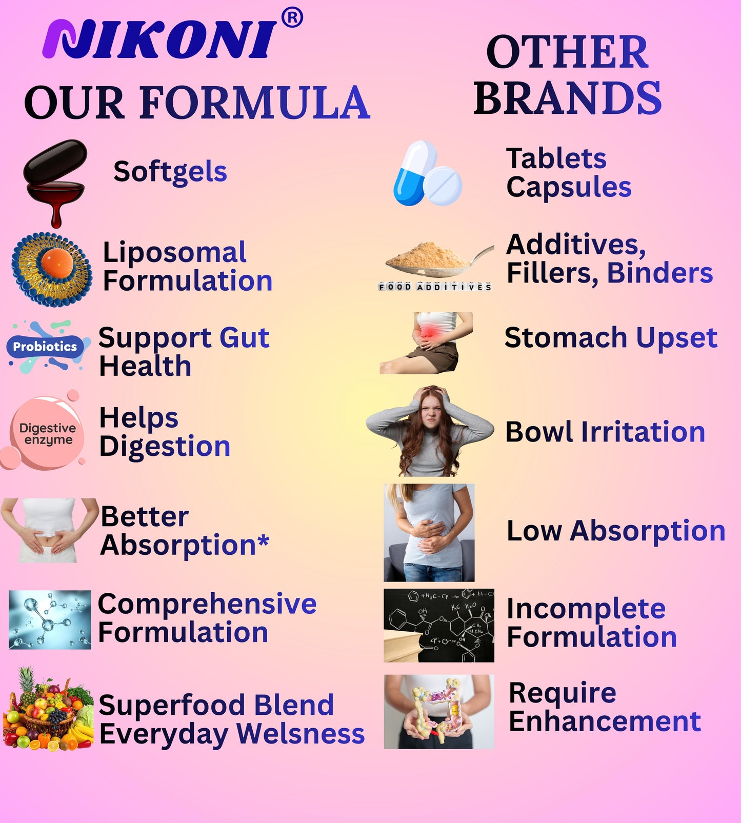 Nikoni® Teen Girl Multivitamin & Mineral -Enhanced Absorption Formula – 60 Vegan Softgels