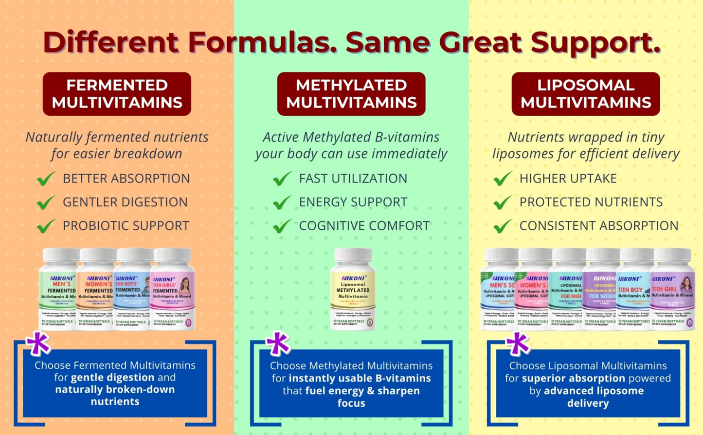 Nikoni® Teen Boy Multivitamin & Mineral – Enhanced Absorption Formula – 60 Vegan Softgels